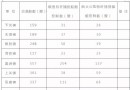 环球在线新闻 大理市洱海保护管理局关于2018年洱海银鱼、西太公鱼特许捕捞的通告