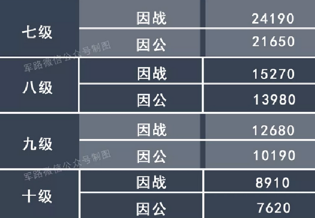 环球在线新闻 国家再次提高优抚对象补助标准出炉！