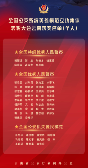 环球在线直播: 喜报！云南公安33个集体、52名民警获表彰
