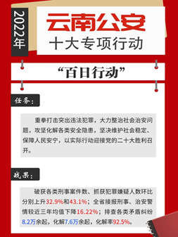 速转！2022年云南公安十大专项行动发布