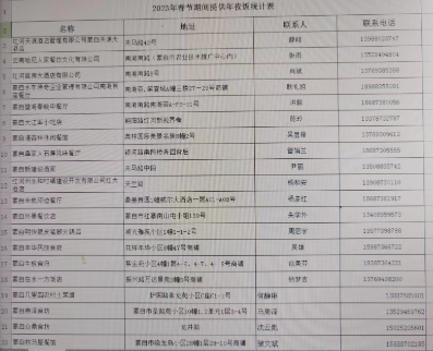 云南蒙自：春节期间吃喝不愁 超市购物优惠多
